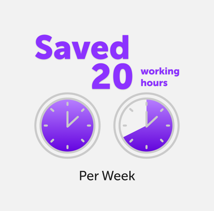 By automating campaigns, they were able to save more than 20 working hours per week