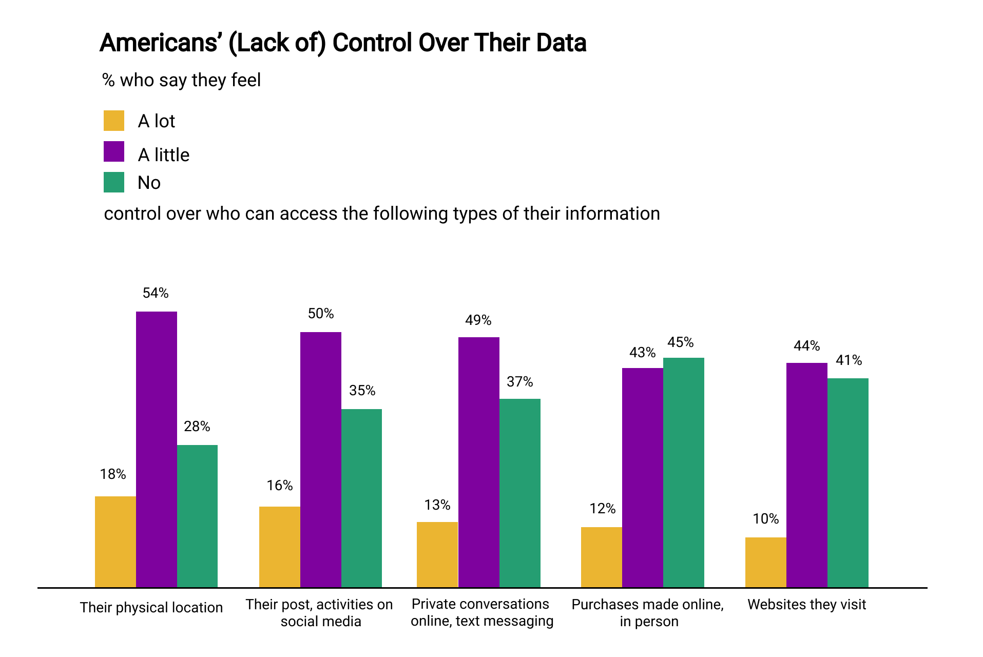 Americans-Control-Over-Their-Data.png