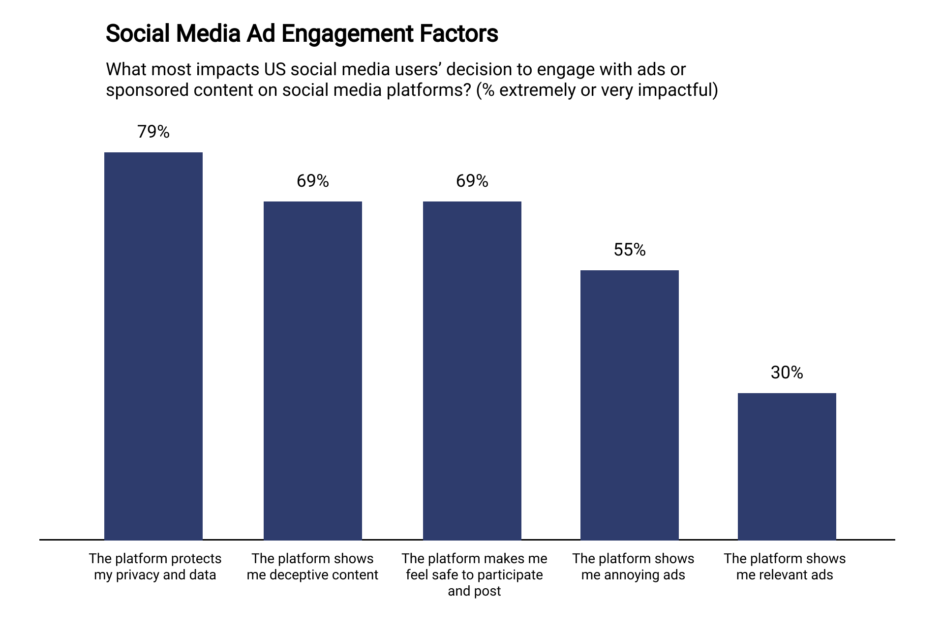 Social-Media-Ad-Engagement-Factors.png