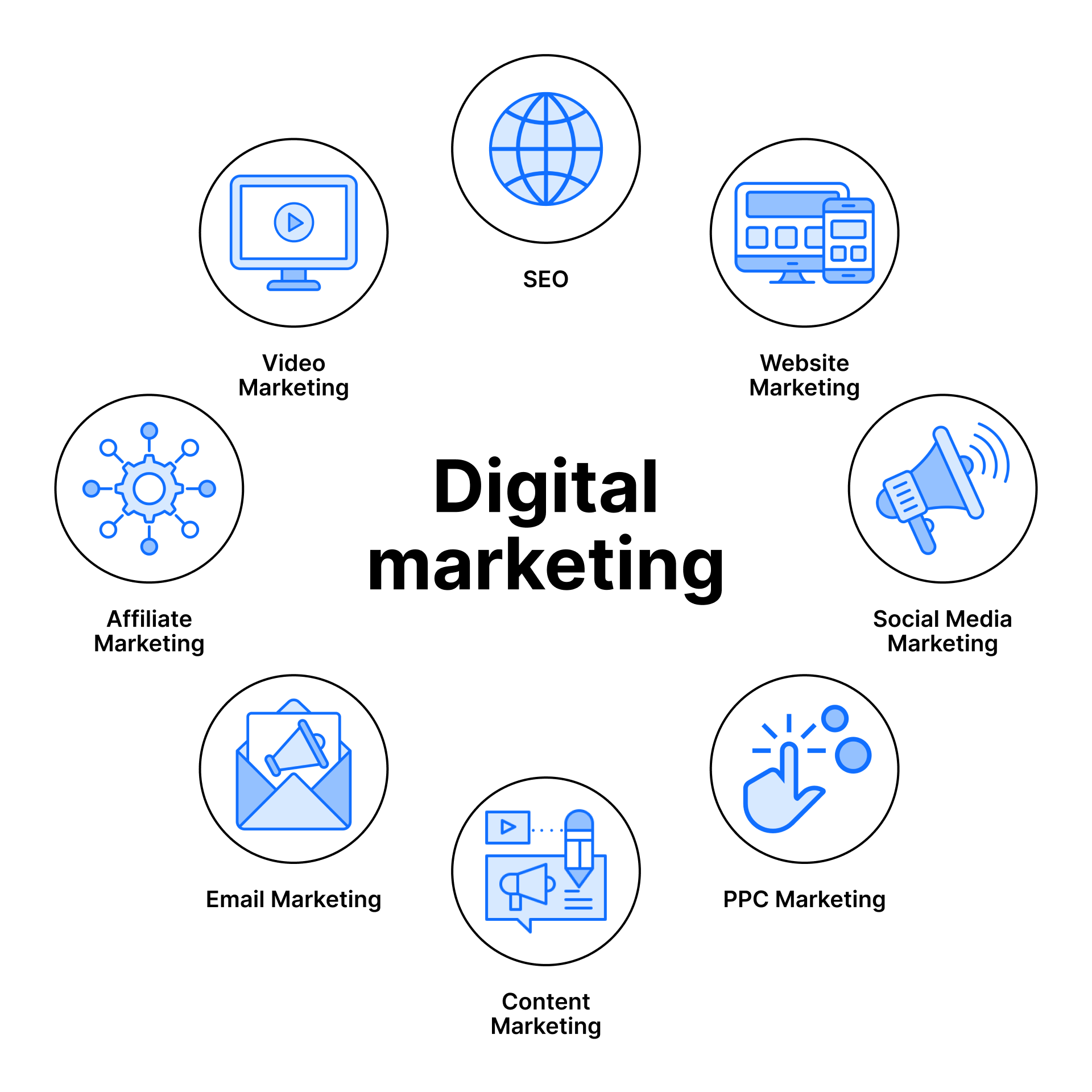 Digital маркетинг