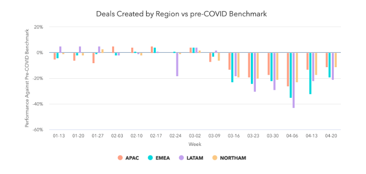 deals_created_by_region_by_region.png